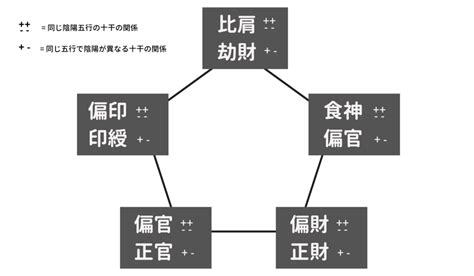 通根|【四柱推命】通根の判断について！十二支ごとに解。